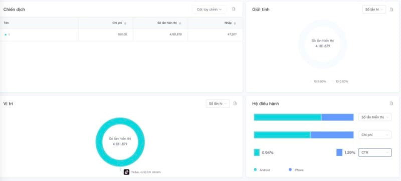 Facebook Ad Placements: Why You Should Use Automatic Placements